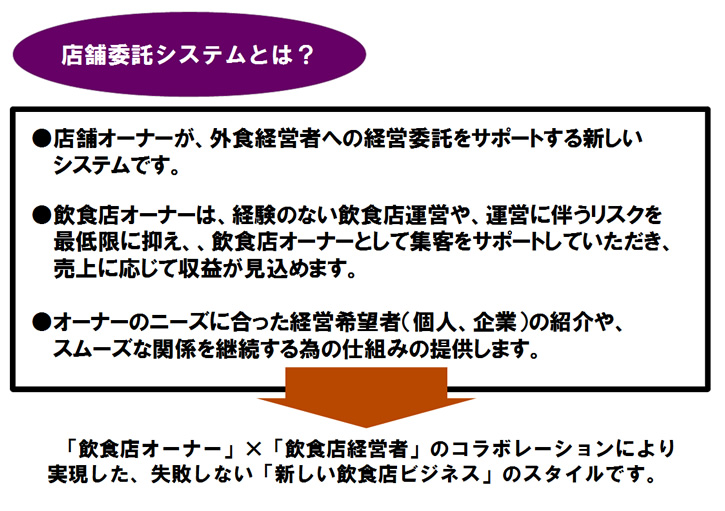 店舗委託システムの概要